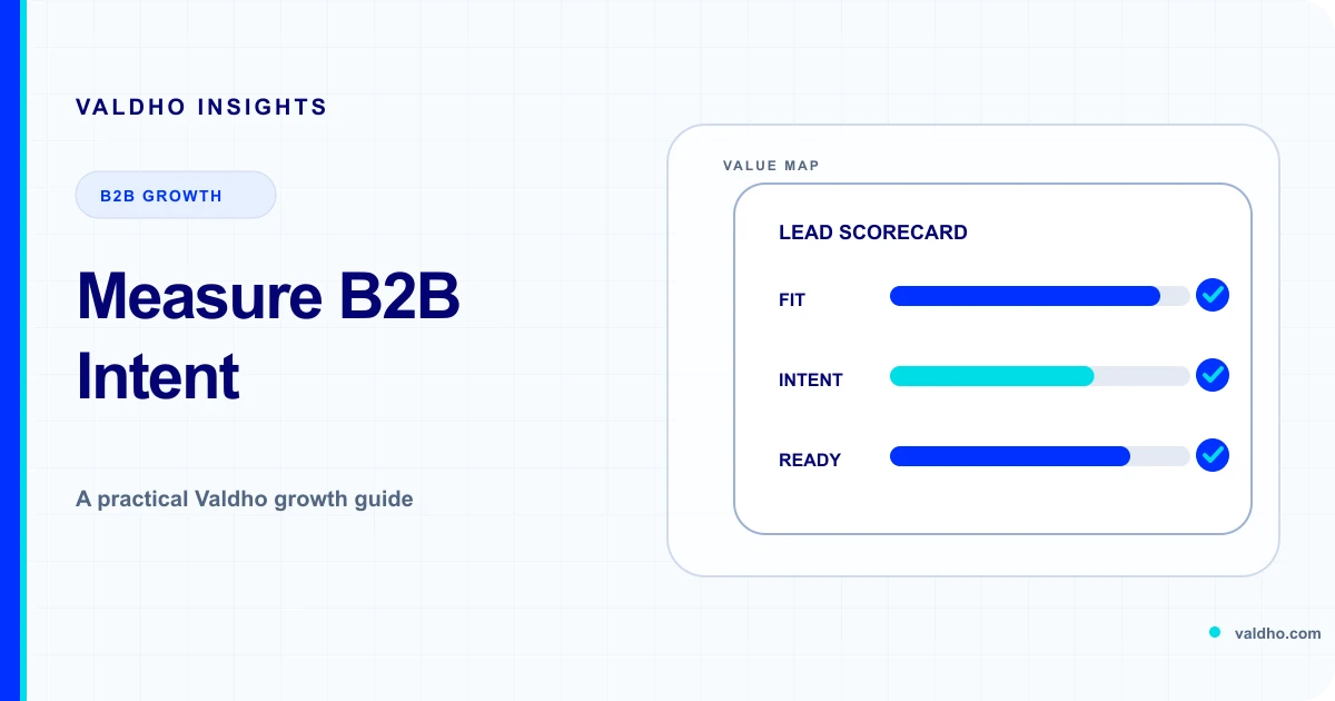 Light scorecard diagram mapping fit, intent, and readiness signals for LinkedIn B2B lead conversion tracking.