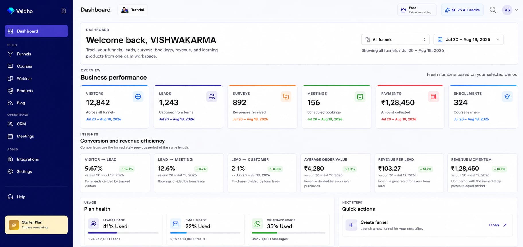 Valdho dashboard showing funnel visitors, leads, surveys, qualified meetings, payments, enrollments, and conversion analytics