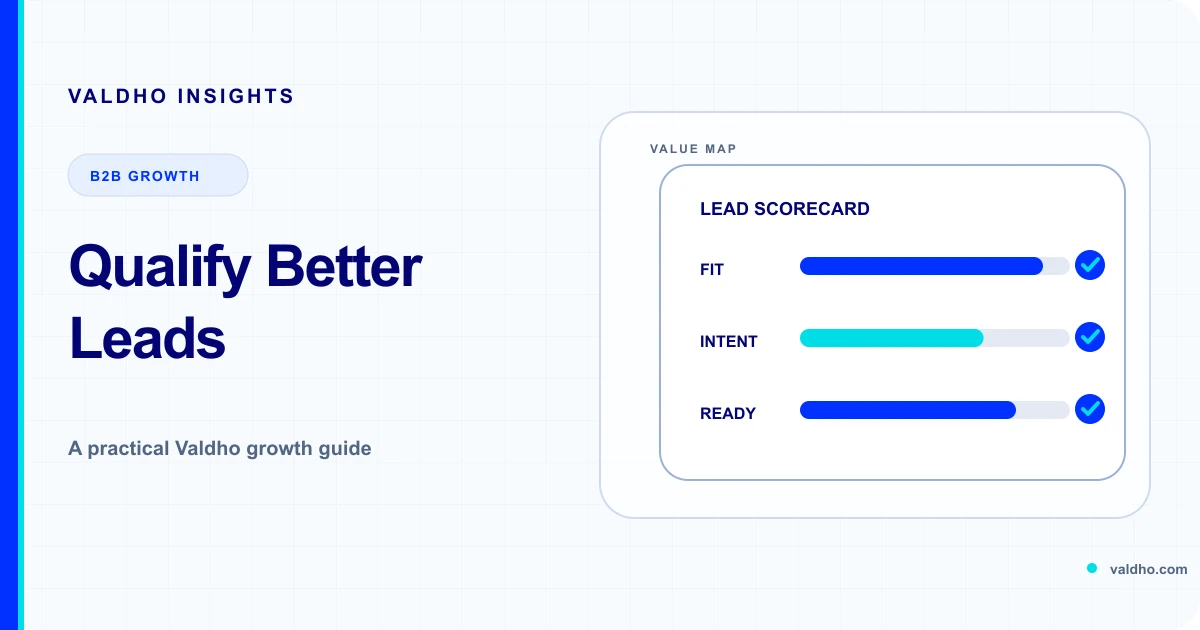 A lead qualification scorecard comparing fit, intent and readiness