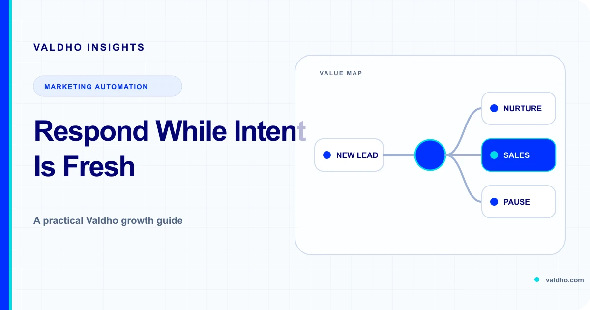 A light diagram routing a new lead into nurture, sales, or pause paths for a WhatsApp follow-up workflow