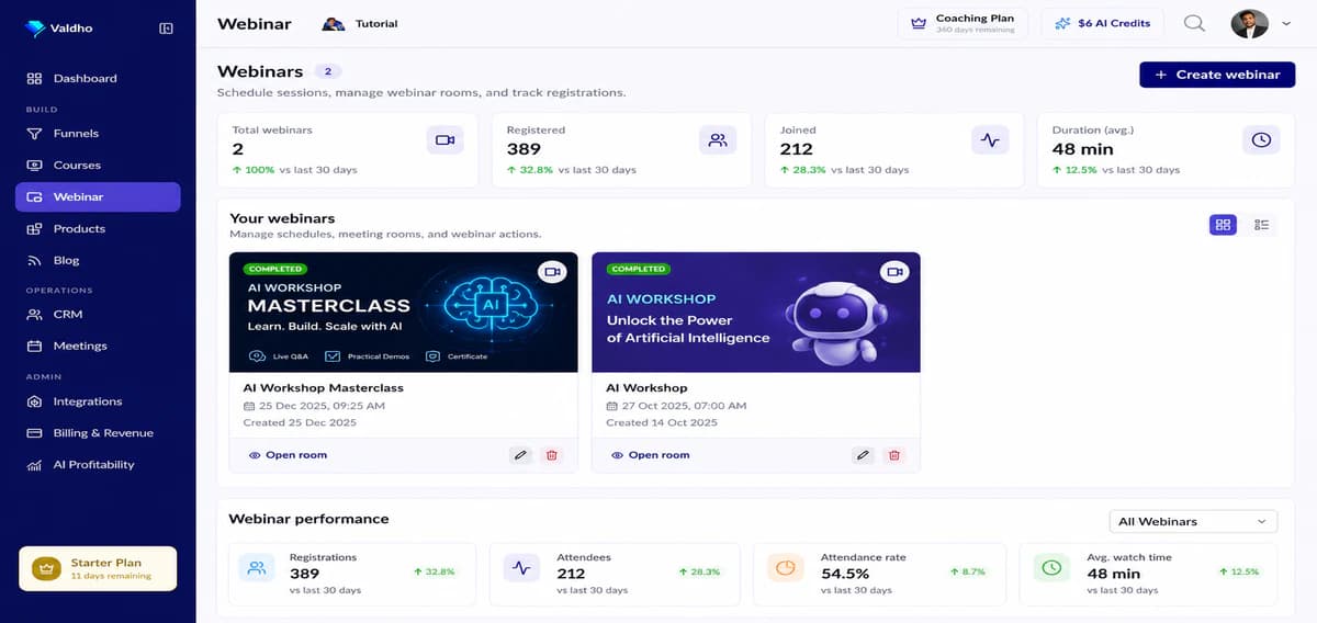 Valdho webinar dashboard showing registrations and attendance